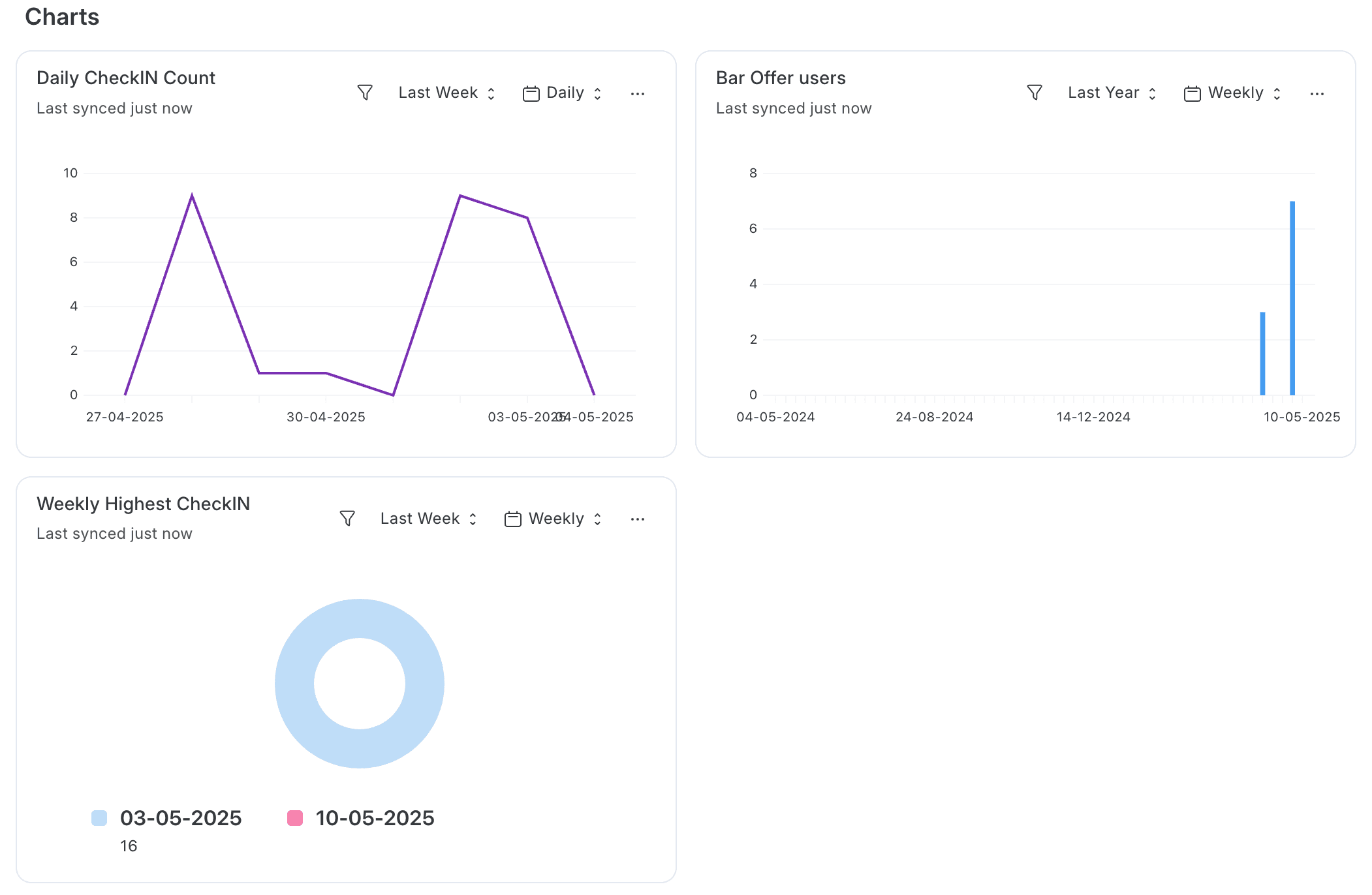 ABO Business Dashboard